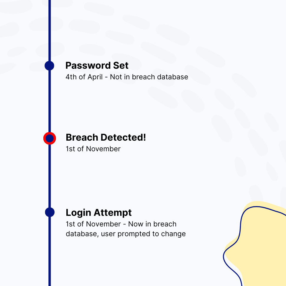 A Password Safe Yesterday Can Be Breached Today