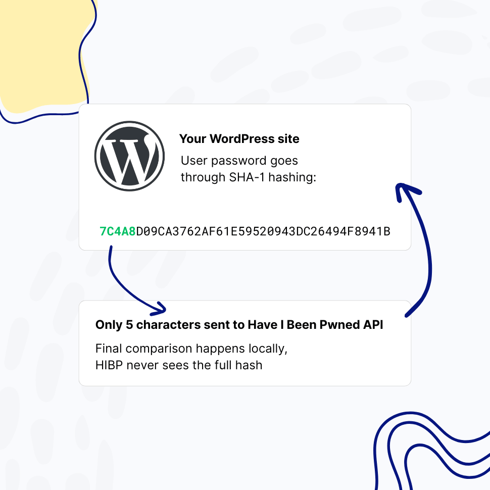 Passwords Never Leave Your Site